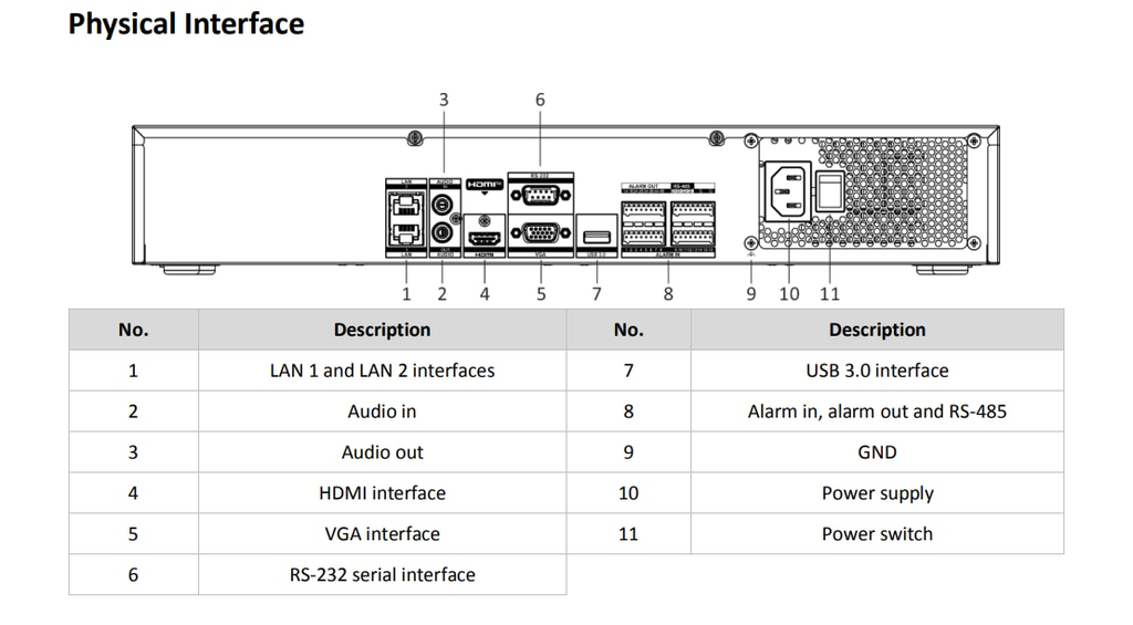 Hikvision 32ch NVR 4k 1.5U K Series AcuSense 4 SATA Human Vehicle Recognition